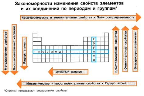 Усиление и закрепление элементов