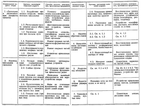 Усиление конструкции и проверка прочности