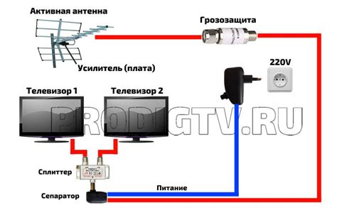 Усилитель как компонент антенны