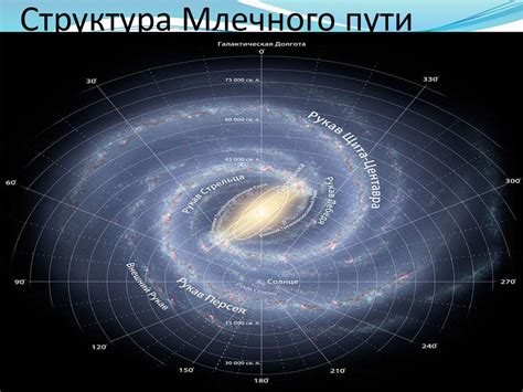 Условия для создания и поддержания млечного пути