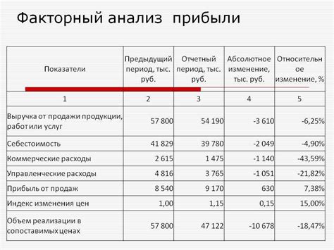 Условия начисления процентов