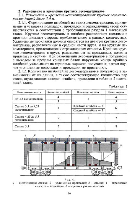 Условия размещения