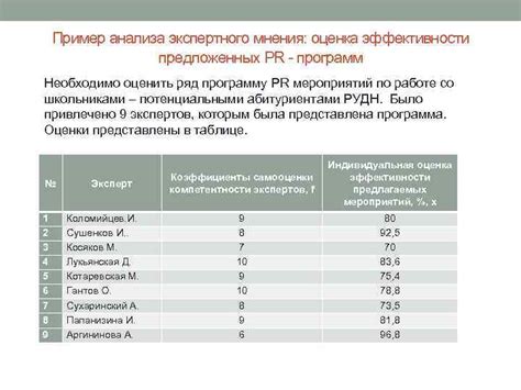 Условия сохранения и анализа результатов