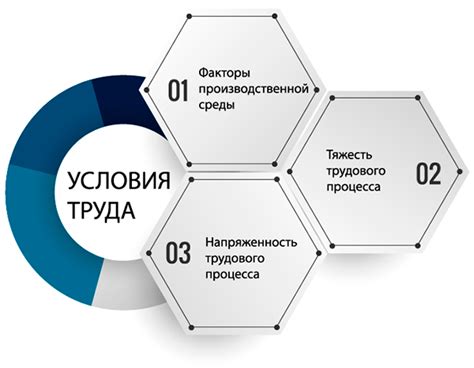 Условия труда в компании Toyota