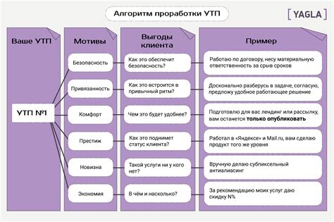 Услуги для клиентов