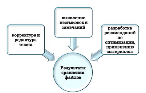 Услуги сравнения и подбора тарифов от сторонних сервисов