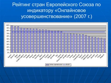 Усовершенствование исследований