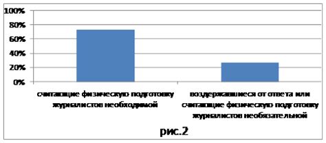 Успехи журналиста Юрия в профессиональной сфере