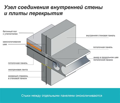 Устанавливаемые промежутки между панелями