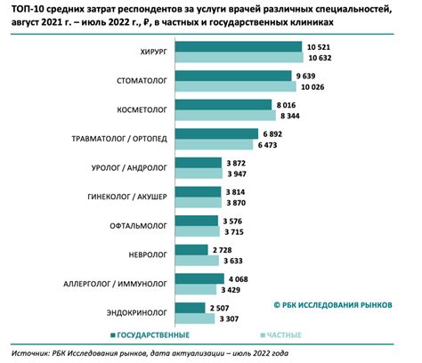 Установите стоимость платных пожертвований