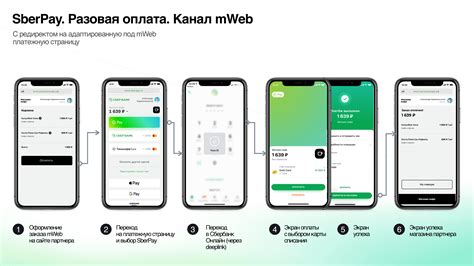 Установка Сбер Пей на iPhone