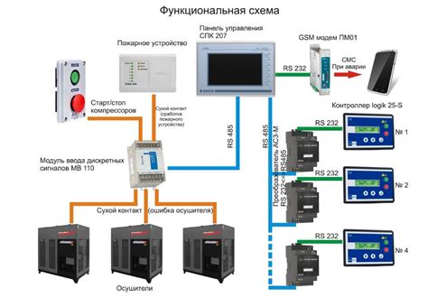 Установка автоматизации