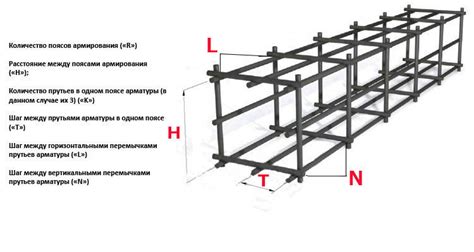 Установка арматуры и вертикальности