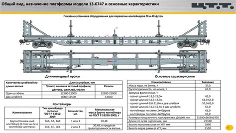 Установка вагона на место