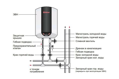 Установка водонагревателя