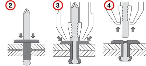 Установка вытяжной заклепки вручную