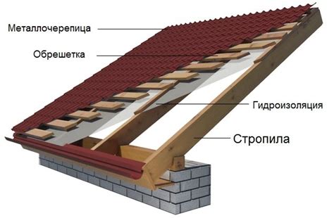 Установка гидроизоляции и пароизоляции