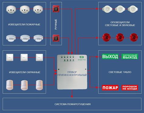 Установка датчиков сигнализации