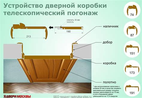 Установка дверной коробки и наличника