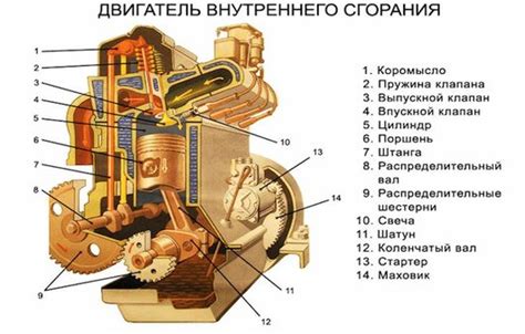 Установка двигателя в необходимую позицию