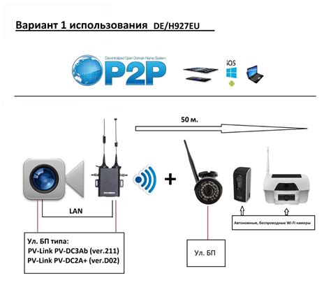 Установка дополнительных устройств безопасности