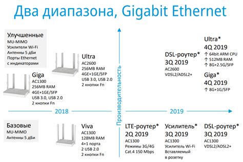 Установка дополнительных функций и возможностей в Keenetic 2