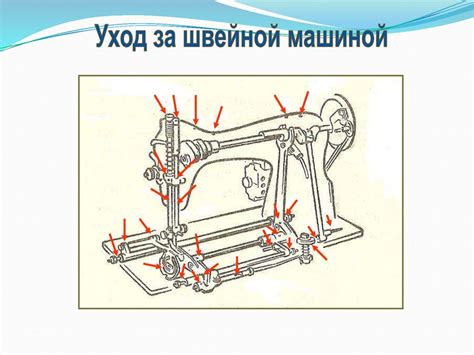 Установка иглы и накатывателя