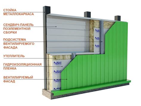 Установка и монтаж лофт панелей