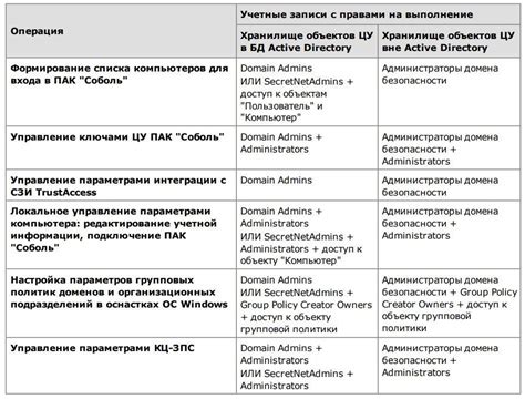 Установка и настройка механизмов