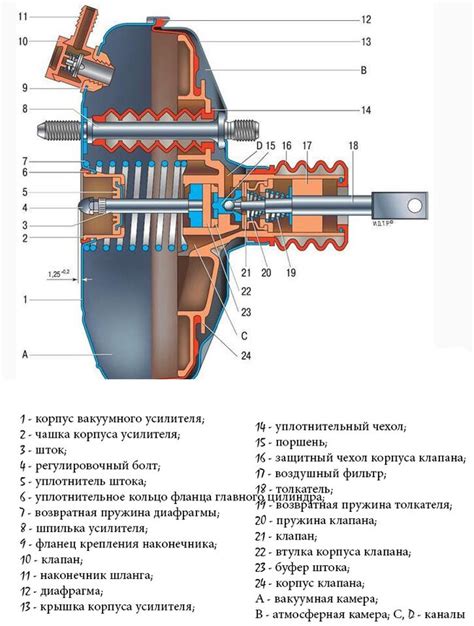 Установка и настройка ручного тормозного усилителя