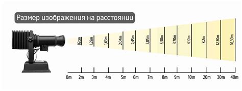 Установка и подключение гобо проектора