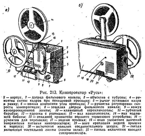 Установка и подключение кинопроектора Русь