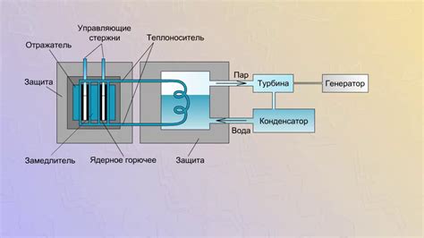 Установка и подключение энергетической системы для работы фабрики