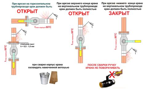 Установка и соединение крана