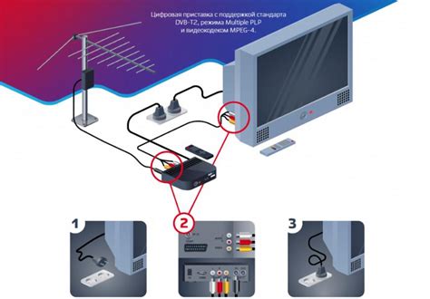 Установка кабельного телевидения на телевизор Toshiba