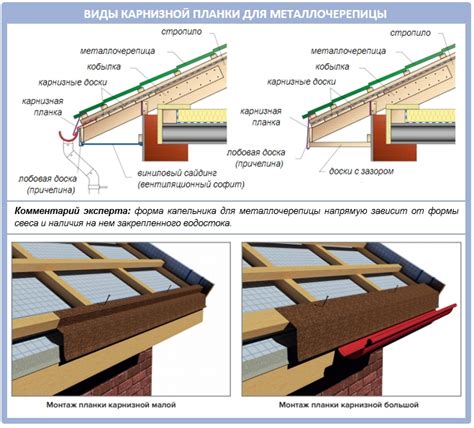 Установка карнизов на крышу