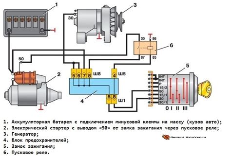 Установка ключа в замок зажигания