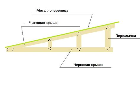 Установка крышных стропил