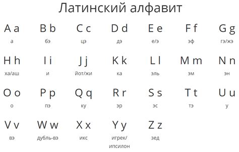 Установка латинского алфавита