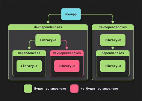 Установка мода и зависимостей