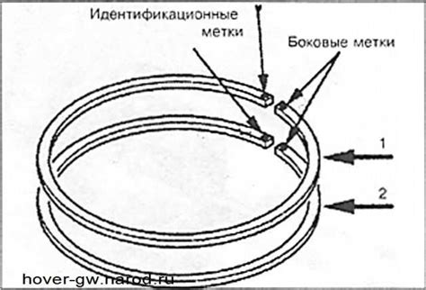 Установка монтажного кольца