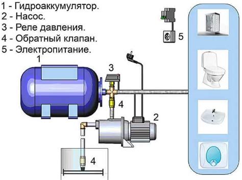 Установка насоса: основные этапы и рекомендации