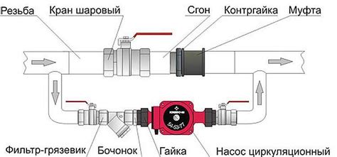 Установка насоса и системы управления