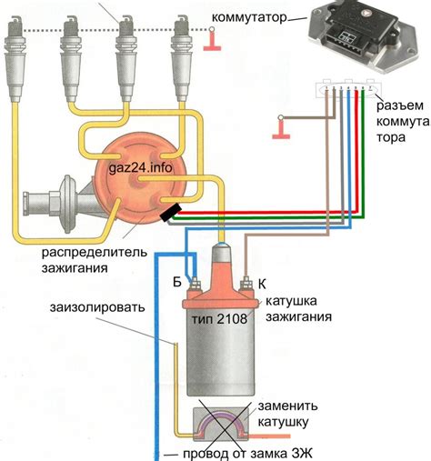 Установка новых настроек зажигания