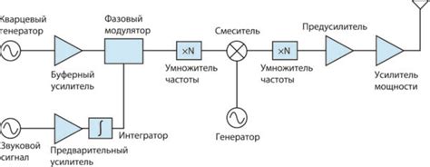 Установка передатчика сигнала