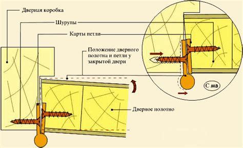 Установка петель и крепежей