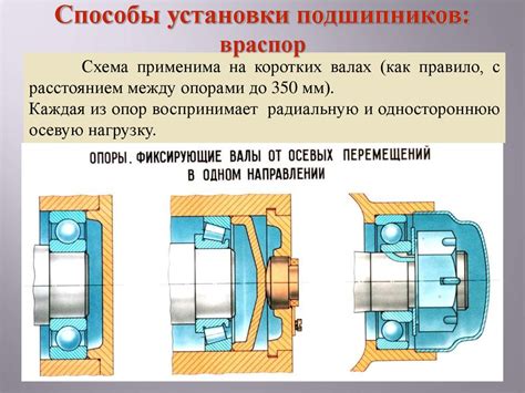 Установка подшипника для плавного вращения волчка