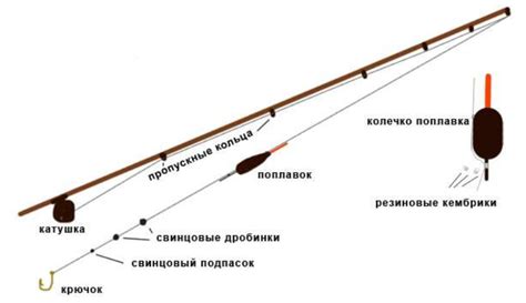 Установка поплавка на удочку