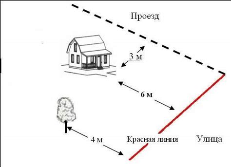 Установка правильных границ