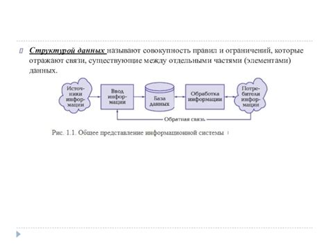 Установка правил и ограничений